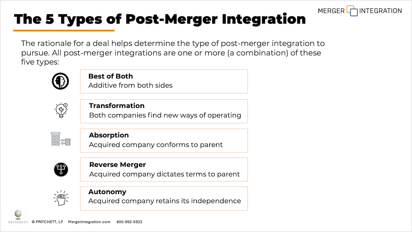5 types of post-merger integration